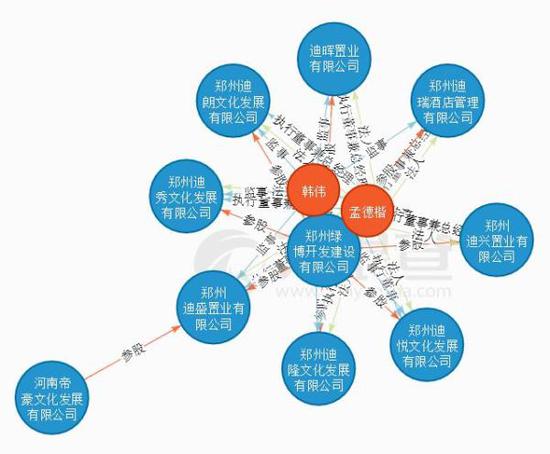 图片来源：天眼查