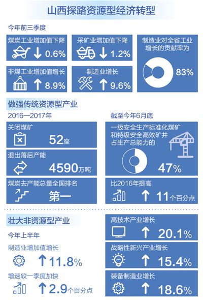 制图：郭祥