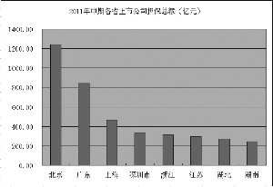 39家公司担保额超净资产 地产业担保总额增43%