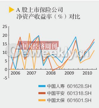 内忧外患步步惊心 新华保险上市存七大隐患