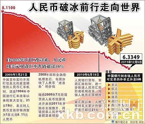 人民币走出去步伐加快 交易外币升至9种