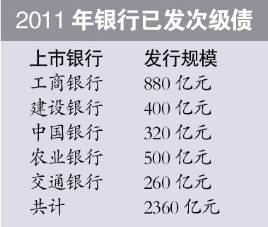 银行再融资不减速 工行本周发500亿次级债