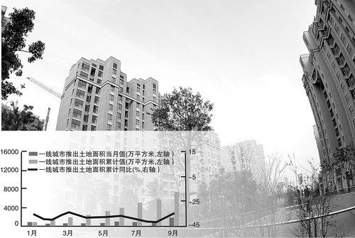 预期乐观 房企10月融资意向已超百亿