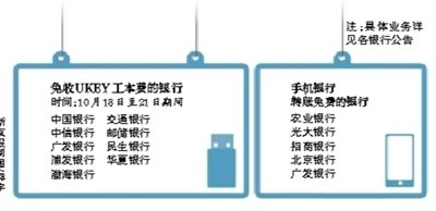 招行农行等5银行手机跨行转账免费