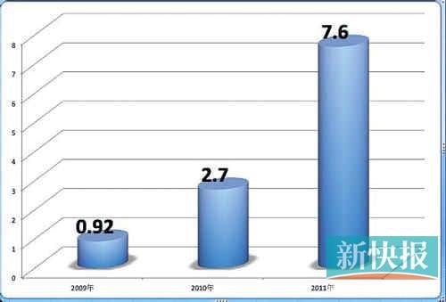 光大永明中资化两年:保费降逾一成 亏损10亿