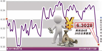 人民币升值对实体经济的影响将传导至A股市场