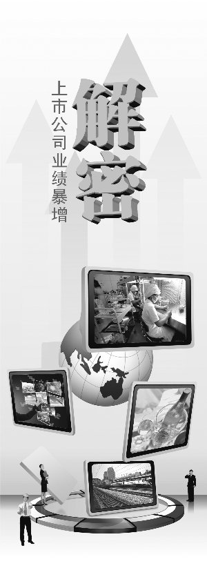 312家公司三季报业绩增逾五成 五大招式走江湖