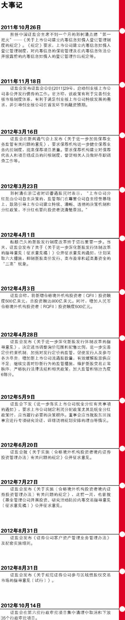 郭树清入主证监会一周年:70项新政缘何难救A股