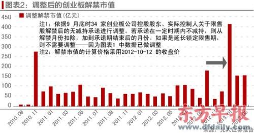 创业板三年记:诞生1072名亿元富豪 65%公司股价破发