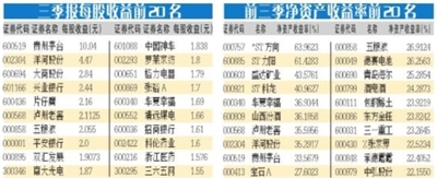 上市公司三季报披露收官 509家公司全年预喜
