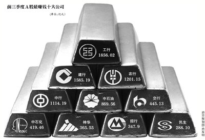 A股三季报收官业绩小幅回落 银行贡献净利过半