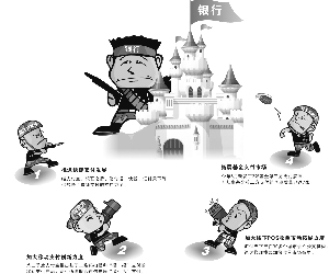 今年第三方支付行业朝四大方向加大创新力度。