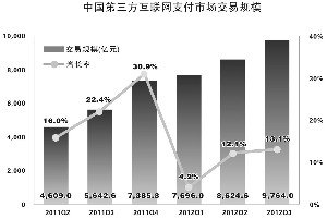 数据来源：易观国际 （本版制图：张常春）
