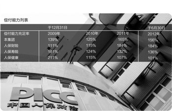 人保集团赶H股IPO末班车 子公司偿付能力承压 