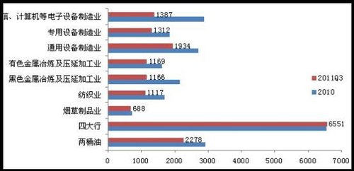 央视聚焦银行高利润:不足10年收费项目增10多倍