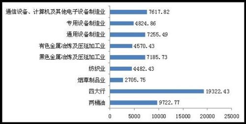 央视聚焦银行高利润:不足10年收费项目增10多倍