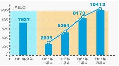 央视聚焦银行高利润:不足10年收费项目增10多倍