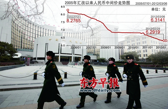 人民币波动区间有望年内扩大