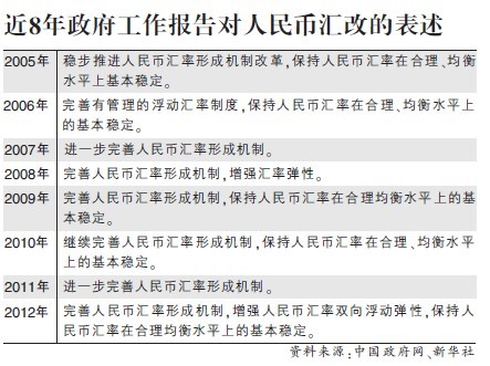 人民币波动区间有望年内扩大