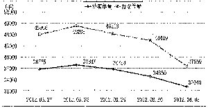 增持灭火减持潮涌 一季度股东套现115亿