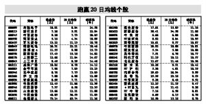 增持灭火减持潮涌 一季度股东套现115亿