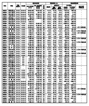 增持灭火减持潮涌 一季度股东套现115亿