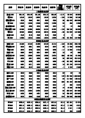 增持灭火减持潮涌 一季度股东套现115亿