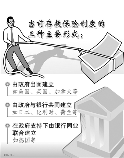 存款保险制度呼之欲出