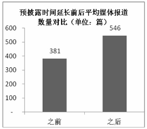 发行改革破冰前行 媒体监督成效显著