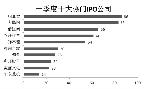发行改革破冰前行 媒体监督成效显著