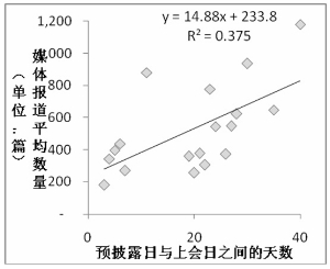 发行改革破冰前行 媒体监督成效显著