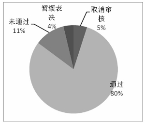 发行改革破冰前行 媒体监督成效显著