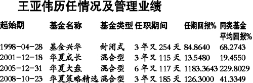 “公募一哥”王亚伟或将离开公募基金业
