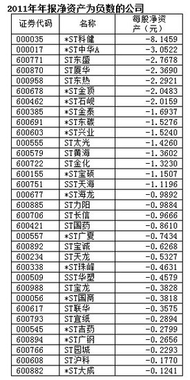 退市征求意见稿出炉 33家公司踩“红线”(附表)