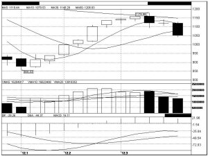 135只ST股“消耗”2473亿元 足以发行310家A股公司