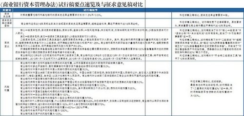 商业银行二套房贷风险权重降至45% 与首套一致