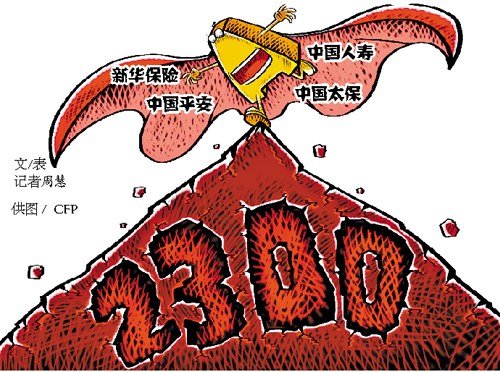 投资范围拓宽 保险行业下半年将恢复性增长