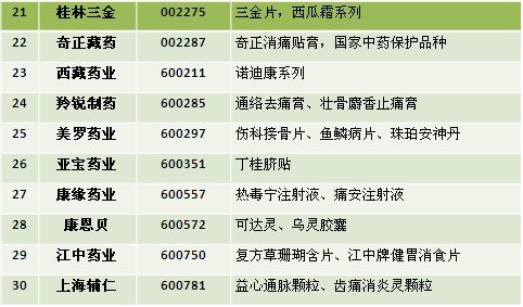 政策扶持力度大 中医药产业进黄金期