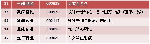 政策扶持力度大 中医药产业进黄金期