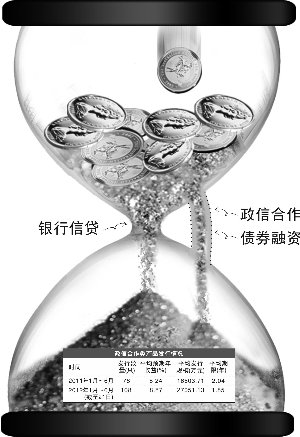 平台融资卷土重来 天量放贷恐难再现