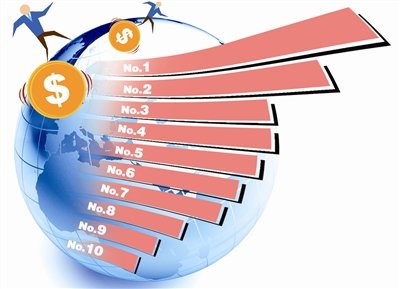 工行连续两年位居全球银行利润榜首位