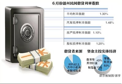 浙江民间借贷案件达近五年来最高