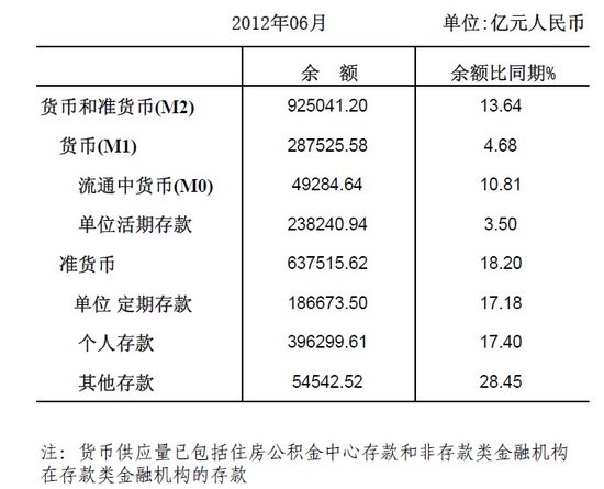 央行:上半年人民币贷款增加4.86万亿元