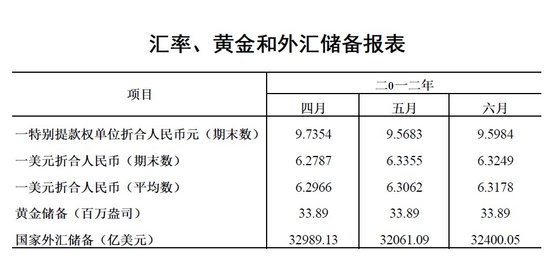 央行:上半年人民币贷款增加4.86万亿元