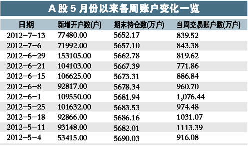 A股再现“营养不良”