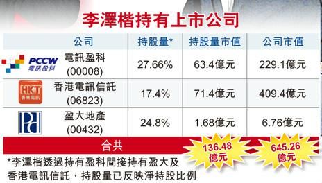 李嘉诚正式分身家 李泽钜掌控8500亿王国身价超父亲