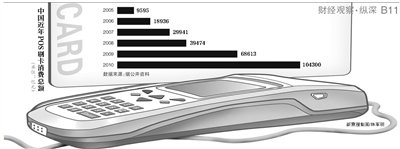 POS机新规意见稿引疑问 严格程度超业内预期