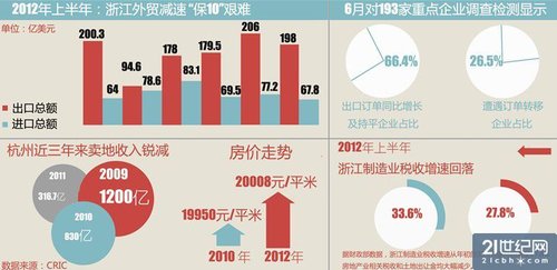 浙江富贵病:民间金融成砒霜 反噬实体经济