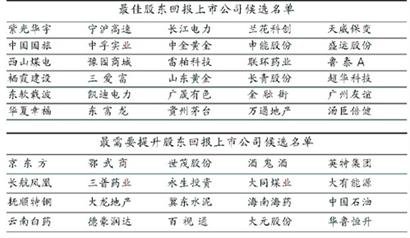 A股10年分红2万亿 印花税吞掉四分之一