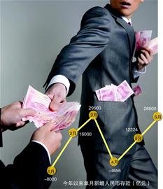 部分银行长期存款利率回基准 分层定价格局渐显